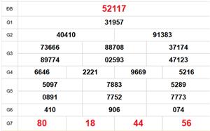 XSMB 12/5 - Kết quả Xổ số miền Bắc hôm nay 12/5/2026 - Trực tiếp xổ số hôm nay ngày 12 tháng 5