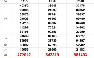 XSMN 13/5 - Kết quả xổ số miền Nam hôm nay 13/5/2026 - Trực tiếp xổ số hôm nay ngày 13 tháng 5