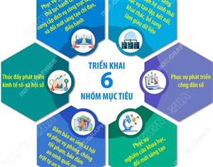 Đến năm 2030, đảm bảo thụ hưởng dịch vụ số thuận tiện, nhanh chóng, an toàn