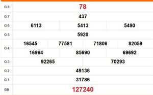 XSST 13/5 - Kết quả xổ số Sóc Trăng hôm nay 13/5/2026 - Trực tiếp xổ số hôm nay ngày 13 tháng 5