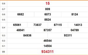 XSDN 13/5 - Kết quả xổ số Đồng Nai hôm nay 13/5/2026 - Trực tiếp xổ số hôm nay ngày 13 tháng 5