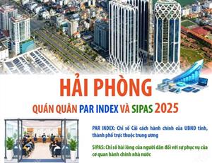 Hải Phòng - quán quân Par Index và SIPAS 2025