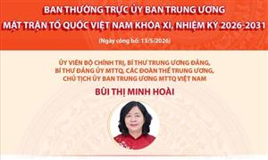 Ban Thường trực Ủy ban Trung ương Mặt trận Tổ Quốc Việt Nam khóa XI
