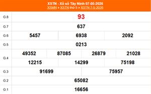 XSTN 14/5 - Kết quả xổ số Tây Ninh hôm nay 14/5/2026 - Trực tiếp xổ số hôm nay ngày 14 tháng 5
