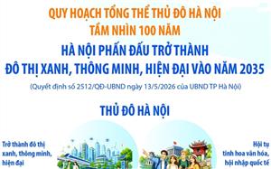 Hà Nội phấn đấu trở thành đô thị xanh, thông minh, hiện đại vào năm 2035