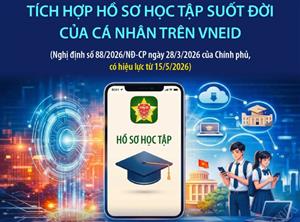 Tích hợp hồ sơ học tập suốt đời của cá nhân trên VNeID