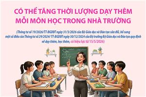 Có thể tăng thời lượng dạy thêm mỗi môn học trong nhà trường