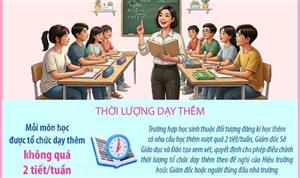 Nhiều hoạt động giáo dục không thuộc phạm vi dạy thêm, học thêm